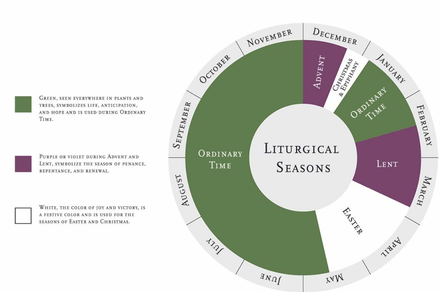 Liturgical Seasons