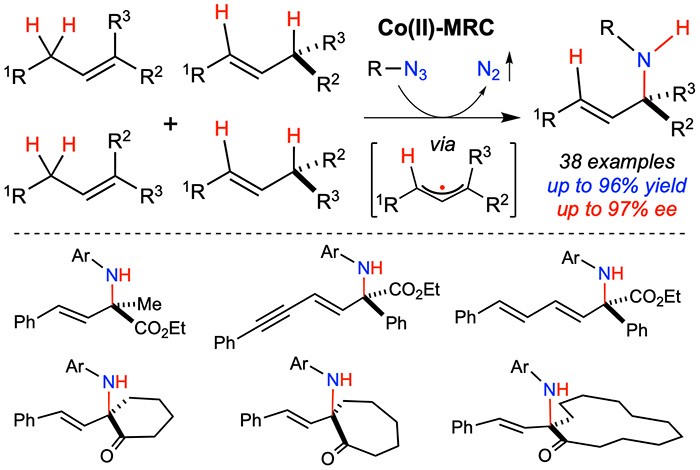 Metalloradical Approach for Concurrent Control in Intermolecular Radical Allylic C−H Amination