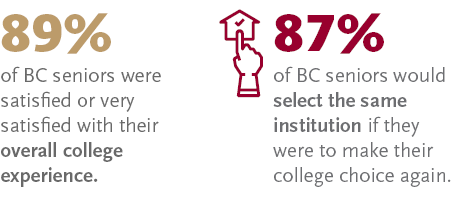 Senior survey graphic Senior survey graphic