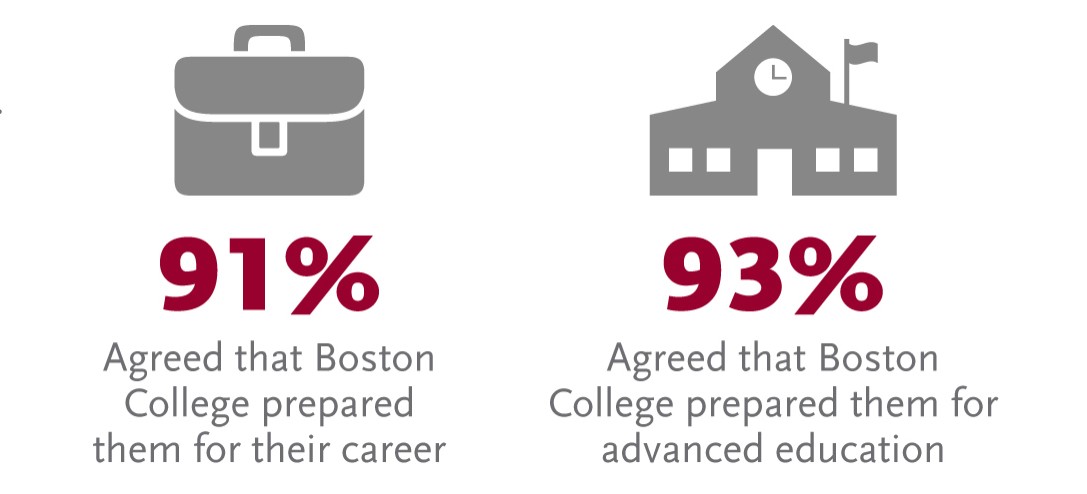 CSS-graphic-2 Senior survey graphic