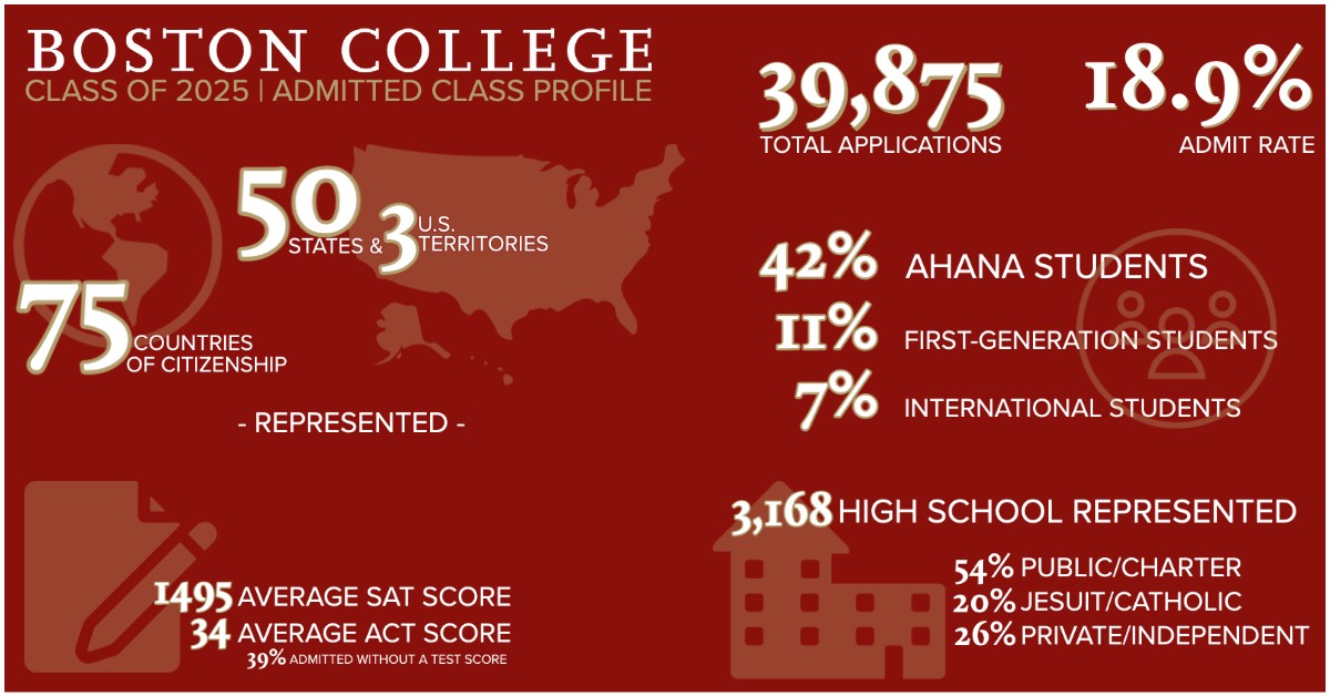 Boston College Legacy Acceptance Rate EducationScientists