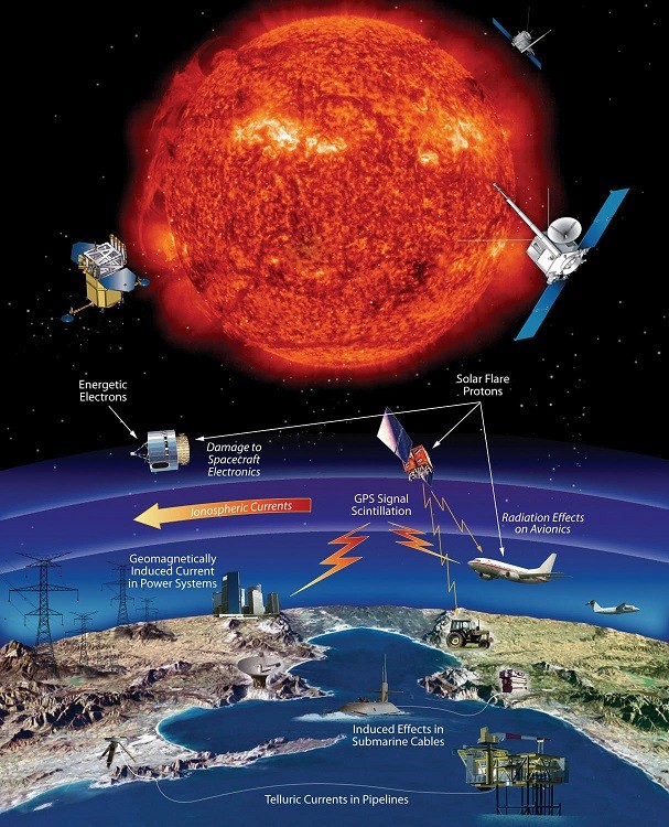 Effects of Space Weather