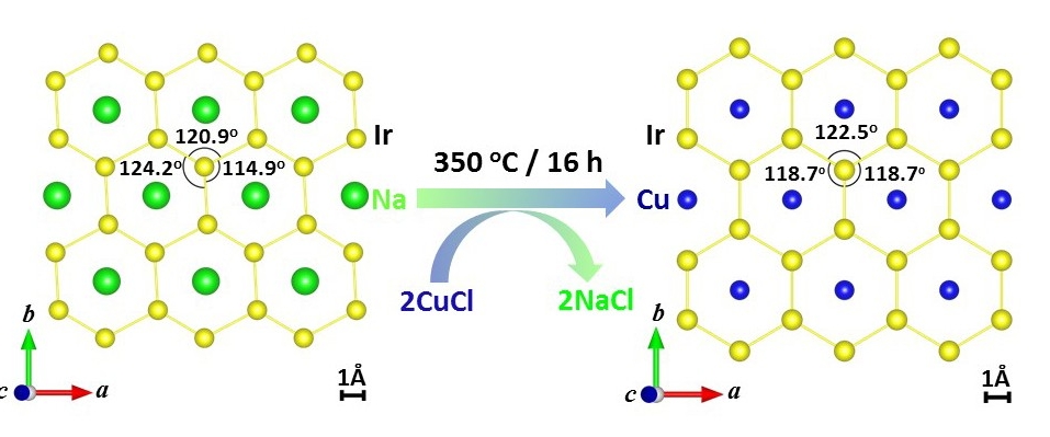 Boston College researchers report their 'exchange reaction' pictured here, swapped copper for sodium to produce the first oxide of copper and iridium with a honeycomb structure scientists see as a gateway to the free-flowing properties of quantum computing. (Credit: Fazel Tafti)