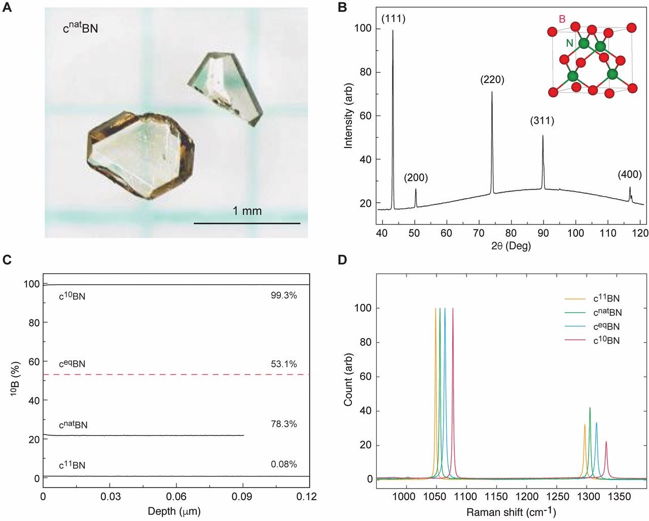 F1.large Structure and composition of homegrown cubic boron nitride crystals