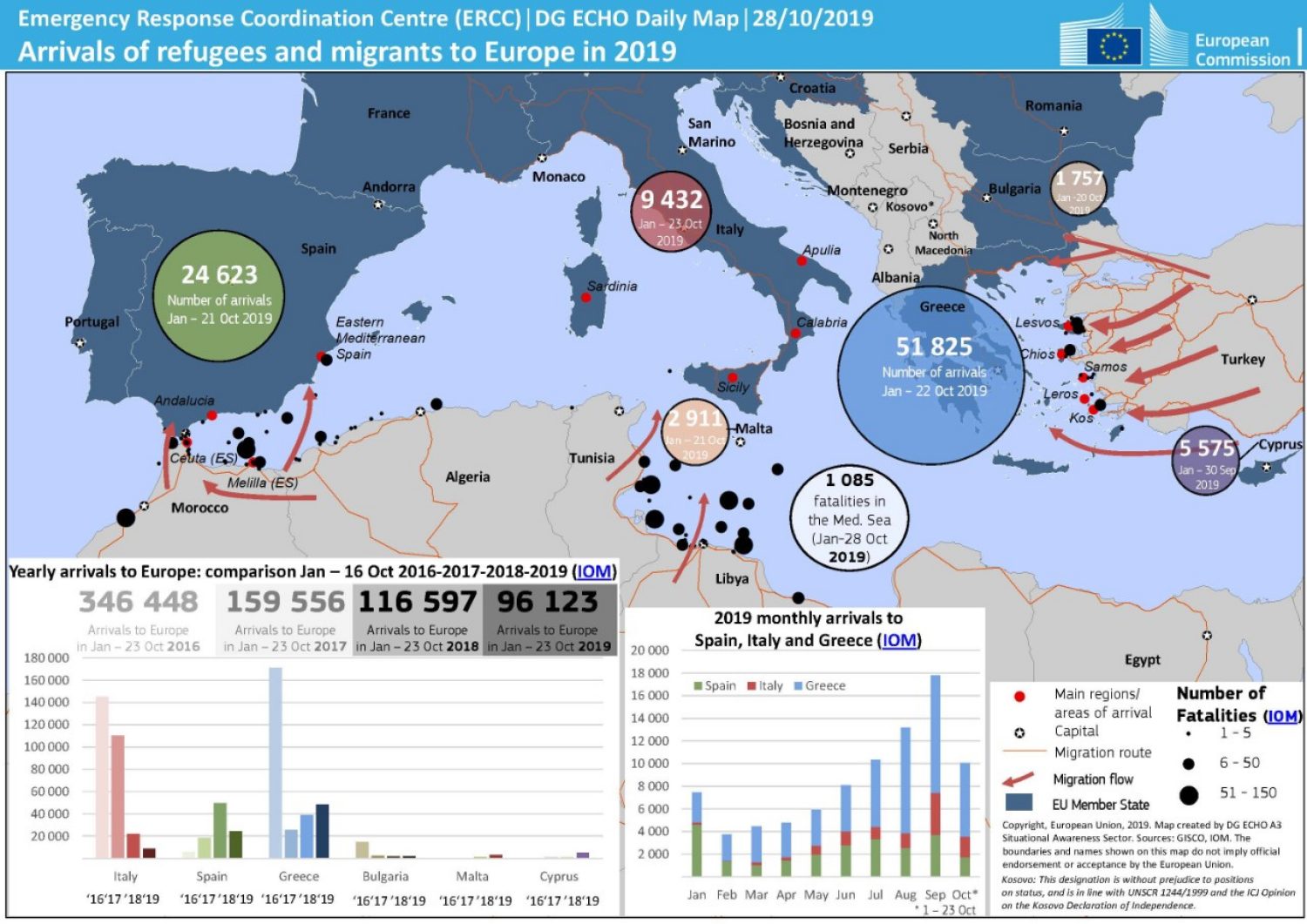2019 arrivals to Europe (from European Commission)