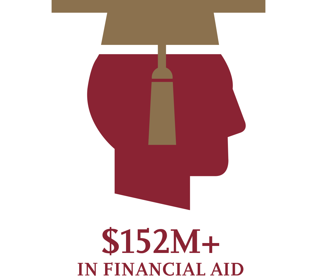 financial aid graphic