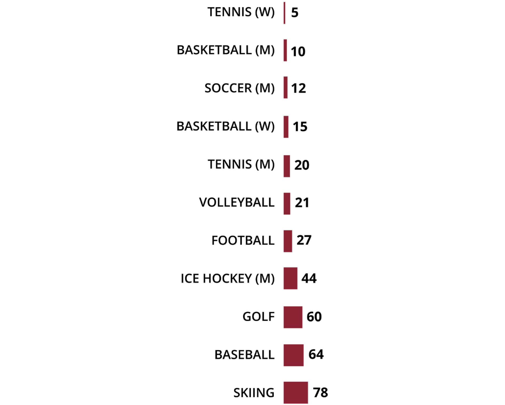 SYS Number of Donors 