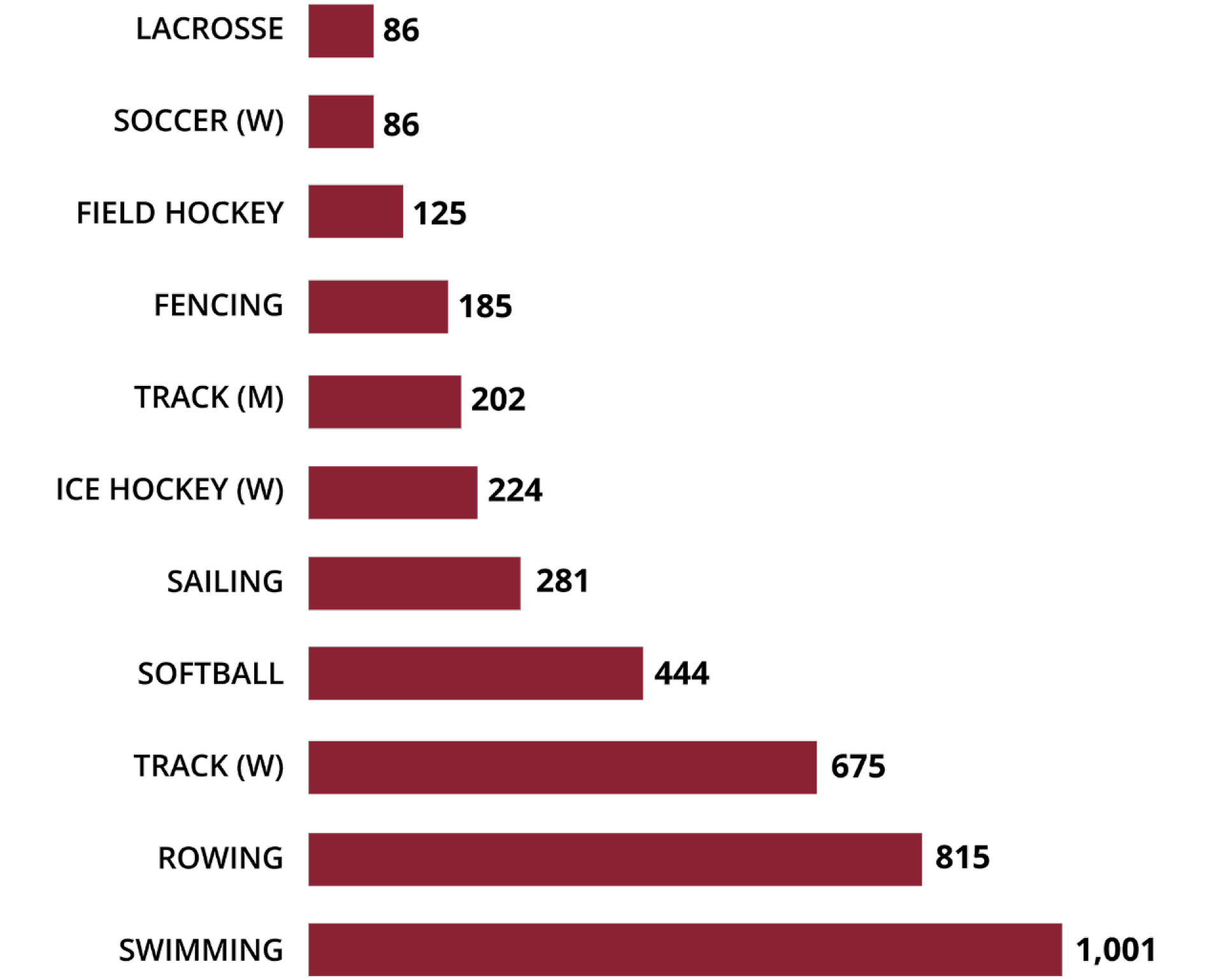 SYS Number of Donors 