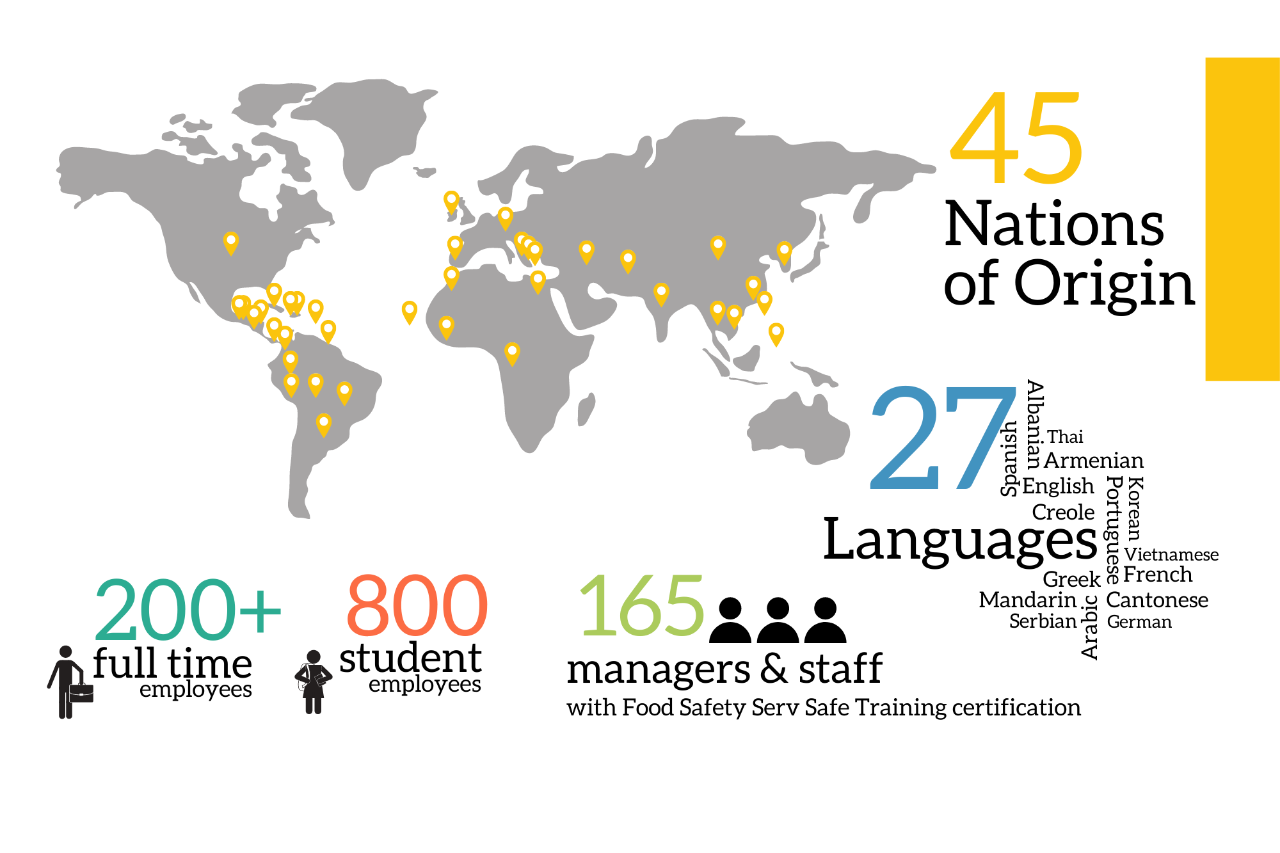 dining employees by the numbers