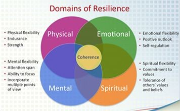 Photo of Understanding stress and resilience
