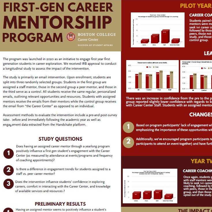 Career Center Assessment Poster