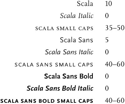Scala tracking values