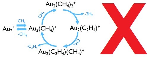Photo of Au2+ Catalysis