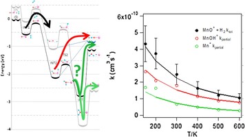 Photo of Researchers measure the temperature dependence of MnO+ + H2/D2 reaction
