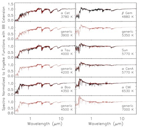 Sample composite spectra