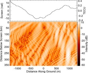 Radio wave phase change