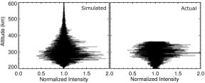 CORISS instrument signal