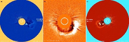 CME appearance from three different angles