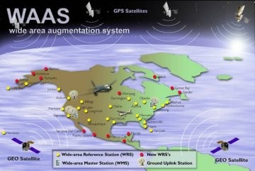 The WAAS for correcting GPS positions