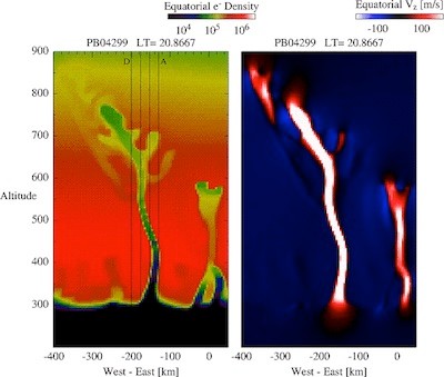 Low density structures of fast-moving plasma