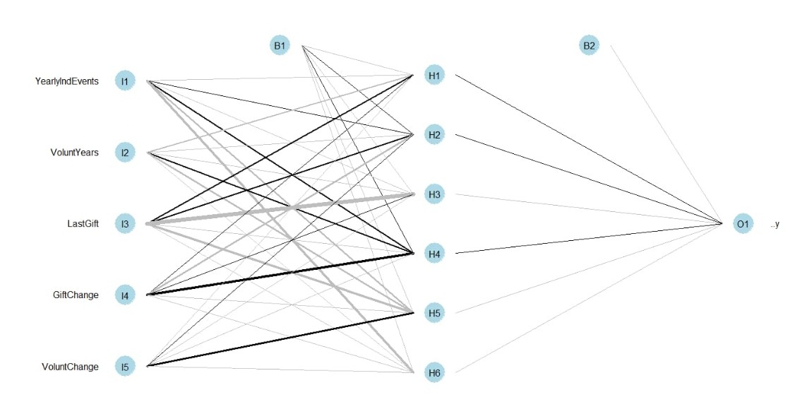 machine learning model