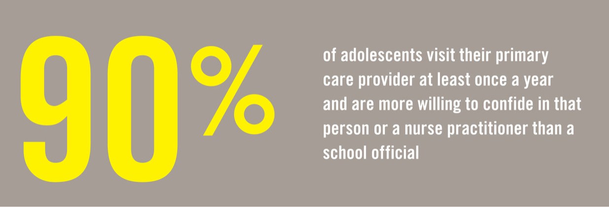 90% of adolescents visit their primary care provider at least once a year and are more willing to confide in that person or a nurse practitioner than a school official