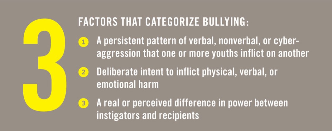 Three factors that categorize bullying