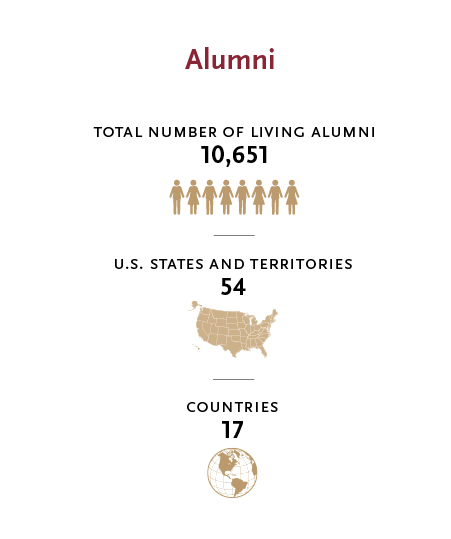 Year in review faculty and alumni statistics