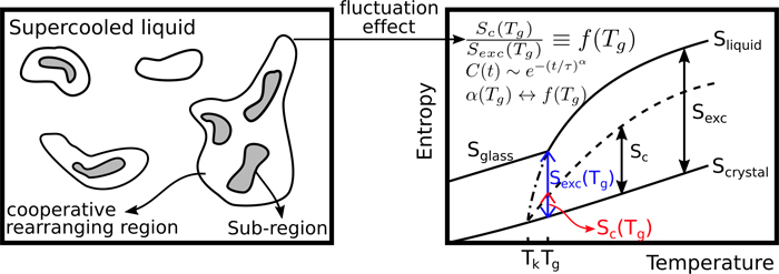 Mohanty_09-12-2019 Cooperative relaxation in deeply supercooled liquids