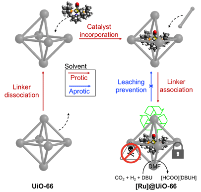 byers-tsung-highlight-researchpg Radical Cascade-Triggered Controlled Ring-Opening Polymerization of Macrocyclic Monomers