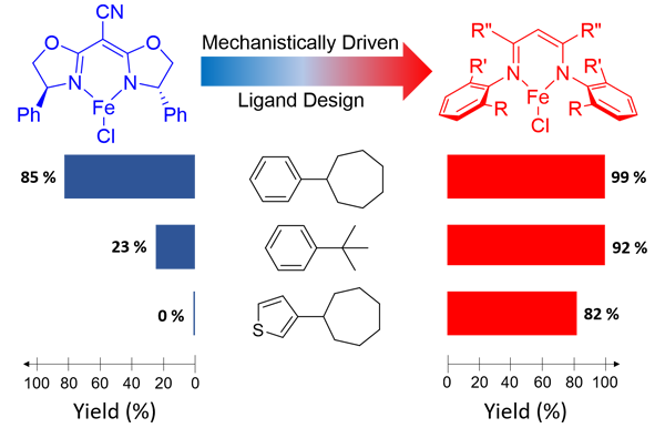 byers_02-05-2020 Rational Design of an Iron‐Based Catalyst for Suzuki‐Miyaura Cross‐Couplings Involving Heteroaromatic Boronic Esters and Tertiary Alkyl Electrophiles