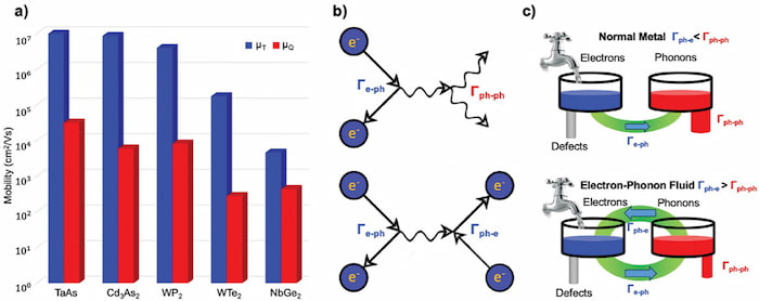 Axial Higgs mode detected by quantum pathway interference in RTe3