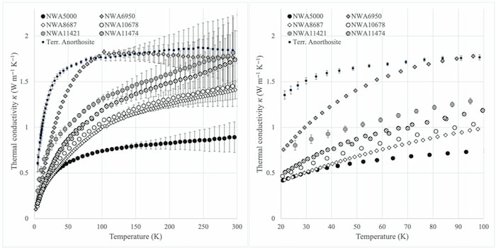 Suppression of crosstalk in multielectrode arrays with local shielding