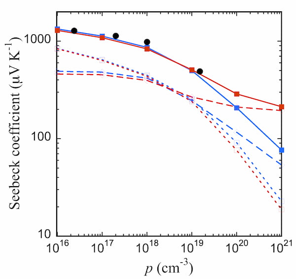 High-frequency phonons drive large phonon-drag thermopower in semiconductors at high carrier density