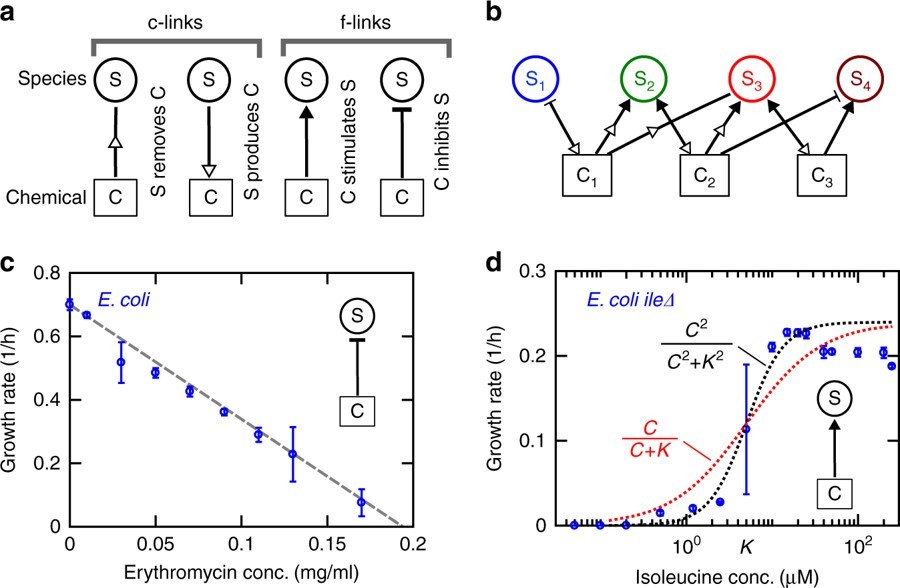 Photo of figure from article