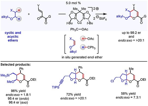 Enantioselective Organocopper-Catalyzed Hetero Diels–Alder Reaction through in Situ Oxidation of Ethers into Enol Ethers