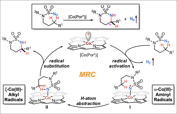 Catalytic Radical Process for Enantioselective Amination of C(sp3)‐H Bonds