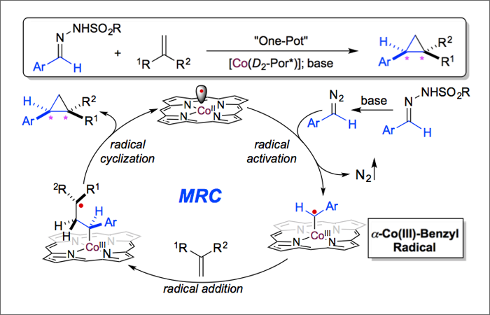 Asymmetric Radical Cyclopropanation of Alkenes with In Situ-Generated Donor-Substituted Diazo Reagents via Co(II)-Based Metalloradical Catalysis