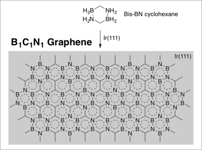 Graphene-like Boron-Carbon-Nitrogen Monolayers