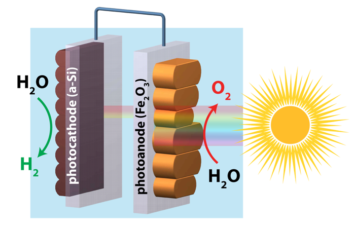 “Rust” and “Dirt” for Artificial Photosynthesis
