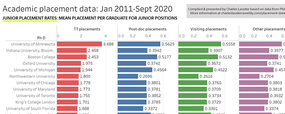 Photo of Philosophy PhD Program Ranked Third in Job Placement by New Lassiter Site