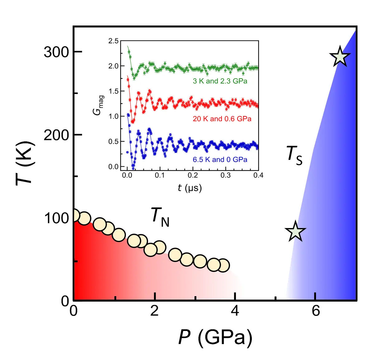 Electronic nematicity without charge density waves in titanium-based kagome metal