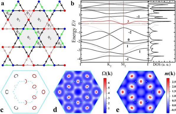 High-frequency phonons drive large phonon-drag thermopower in semiconductors at high carrier density
