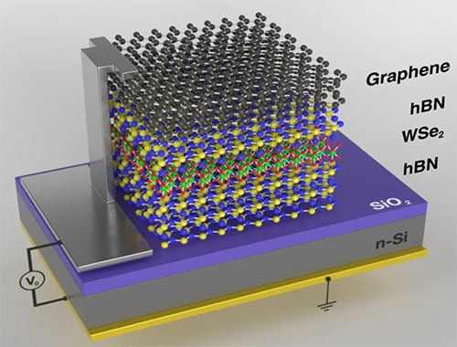 Quantum Materials