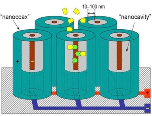 Photonics and Nanotechnology