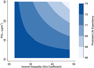 Photo of Inequality Amplifies the Harmful Effect of Air Pollution on Health in Nations throughout the World