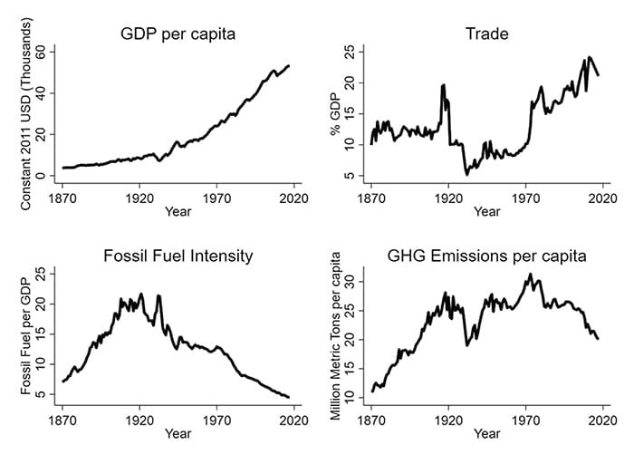 Photo of PhD Students Thombs and Huang are Lead Authors of New Article Illustrating Advances in Time Series Analyses Techniques for Social Science Research on Climate Change