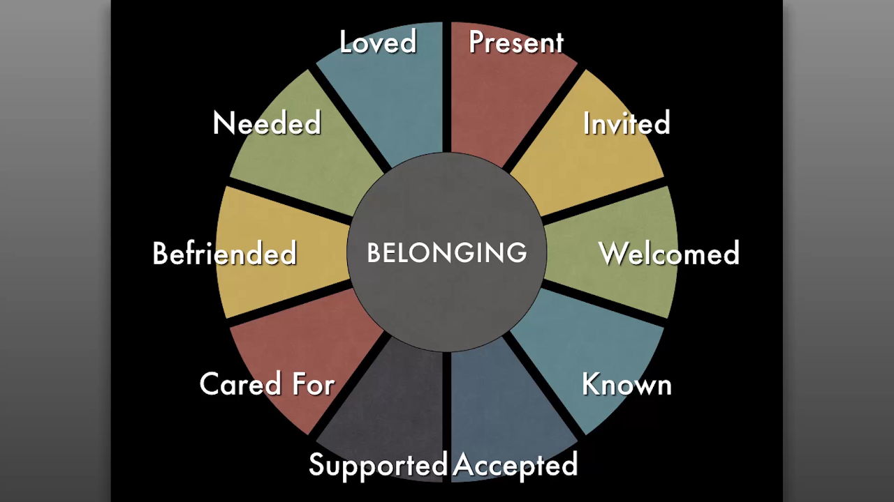 Belonging Diagram