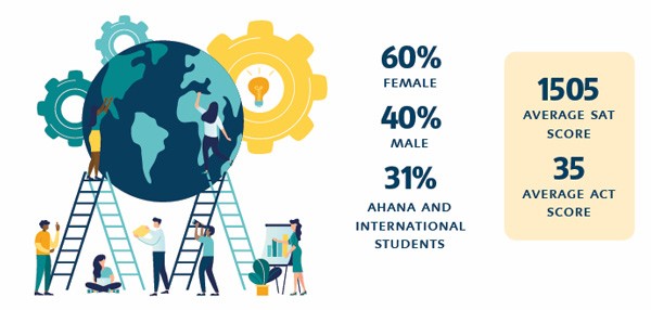Engineering illustration and statistics