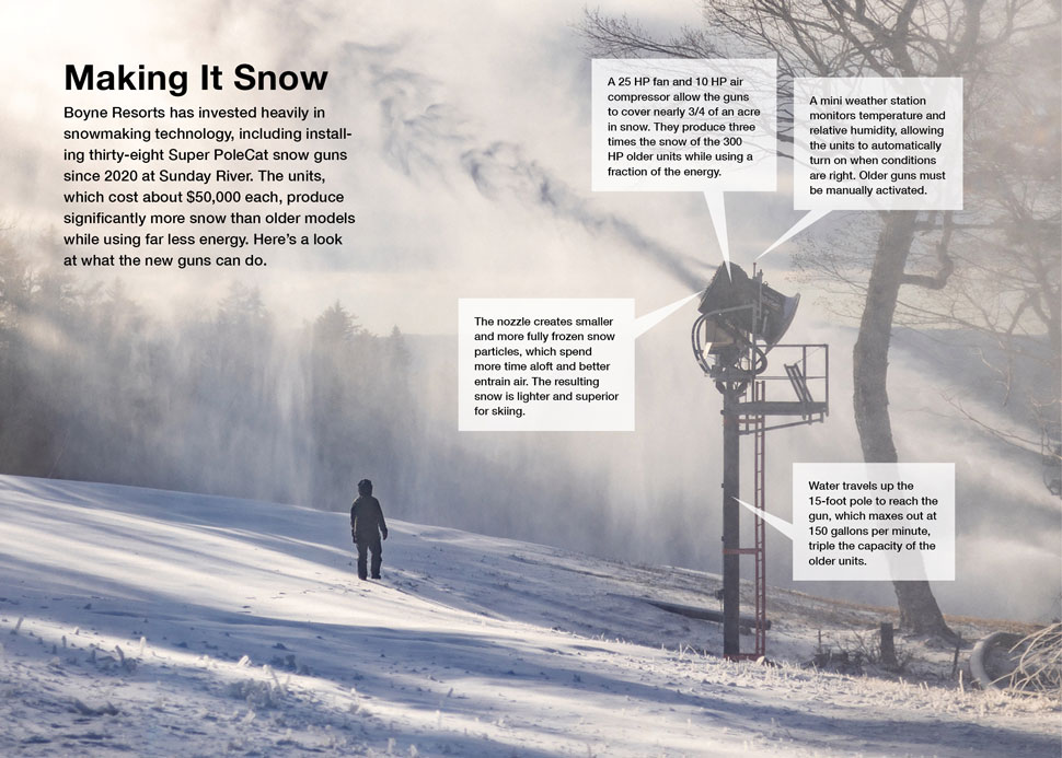 Photo with text overlays decribing features of a snowmaking device